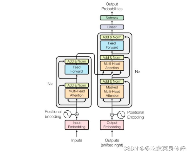 小徐科研日记——深度学习视频分类方法