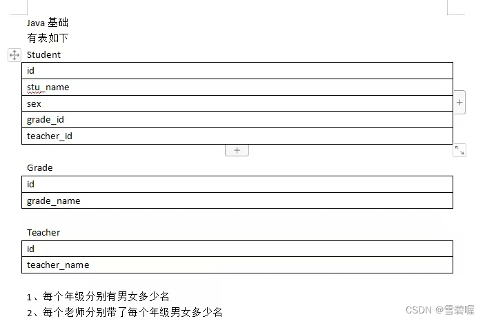 数据库练手小题-年级性别查询