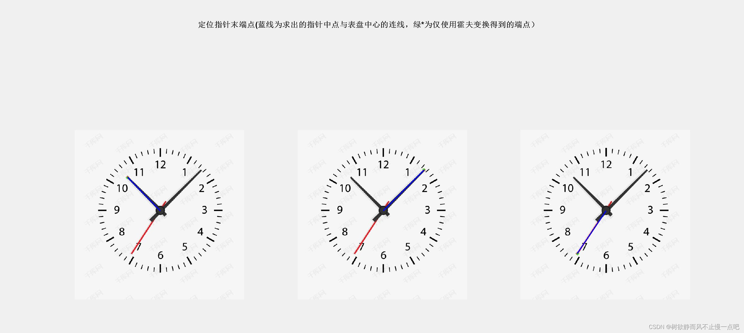 华南农业大学|图像处理与分析技术综合测试|题目解答：识别时钟上时间