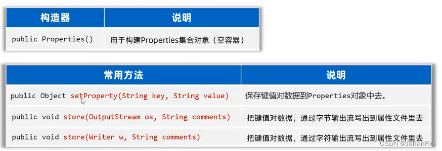 Java学习之路 —— IO、特殊文件