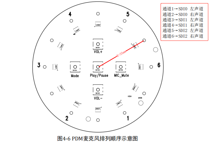 PDM麦克风阵列