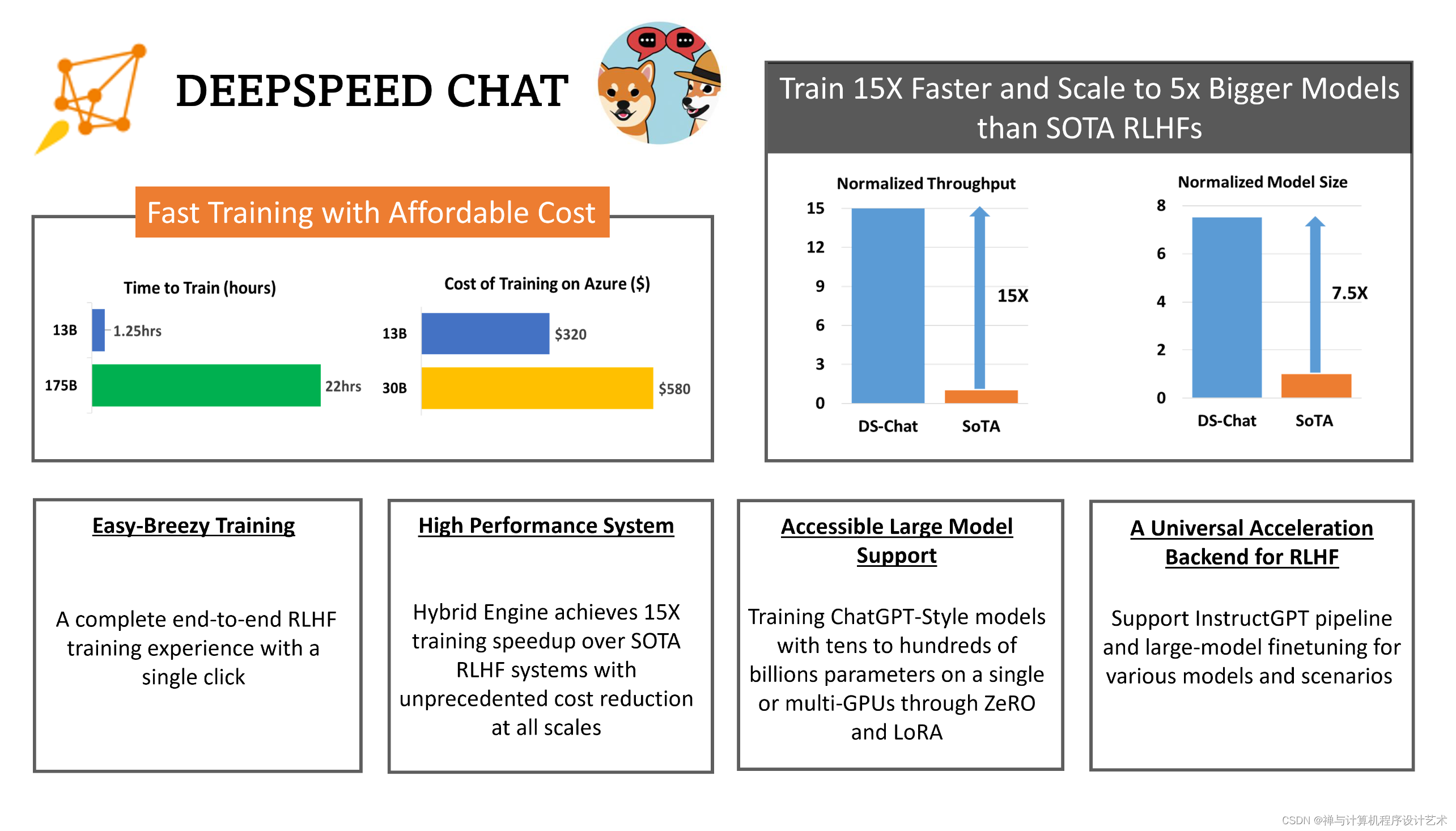 DeepSpeed：通过系统优化和压缩加速大规模模型推理和训练