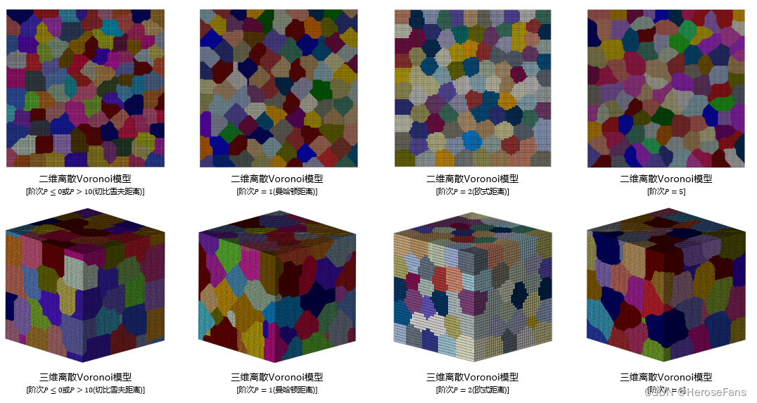 Abaqus三维Voronoi模型(3D Voronoi) V7.0版的图20