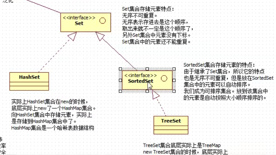 surpassday21java集合