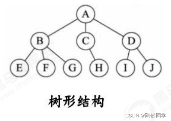 【数据结构其实真不难】数据结构和算法概述