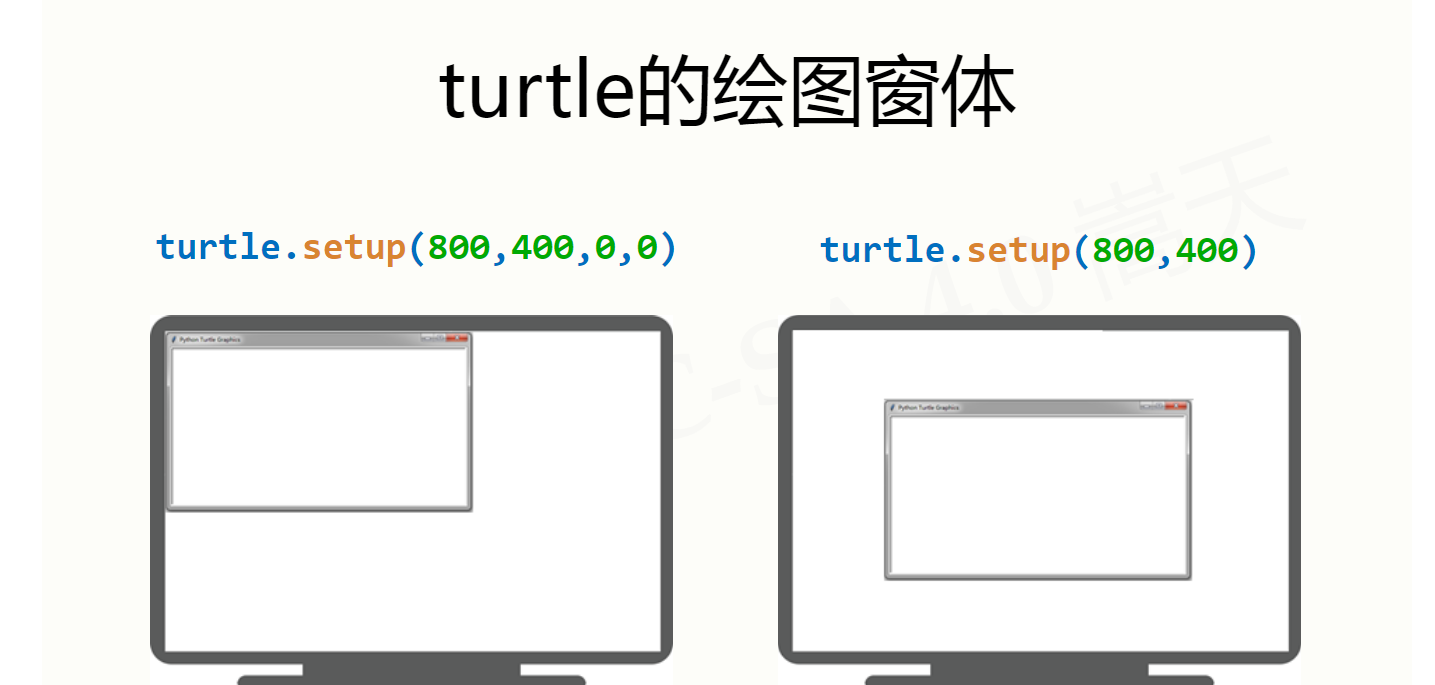 python第三方库--turtle库_海龟角度-CSDN博客