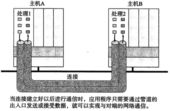 [外链图片转存失败,源站可能有防盗链机制,建议将图片保存下来直接上传(img-4b2IQsdd-1671535093517)(2022年12月19日.assets/image-20221220001020485.png)]