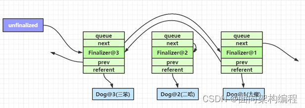 Java虚拟机（JVM）面试专题 下（初级程序员P6）