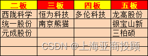 上海亚商投顾：沪指低开低走 抖音概念股逆势爆发