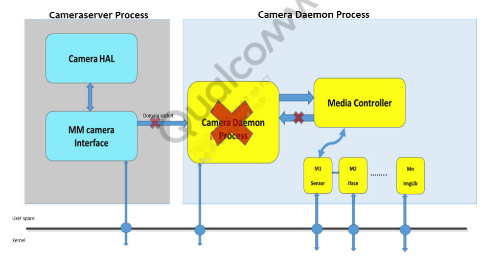【Camera专题】mmqcameradaemon浅析CSDN博客