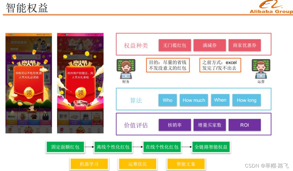 用户增长知识合集-1（阿里B类电商用户增长实践）