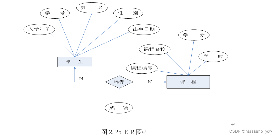 数据库课程设计——学生成绩管理系统(java版)
