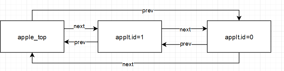 linux-kernel-list-first-entry-csdn