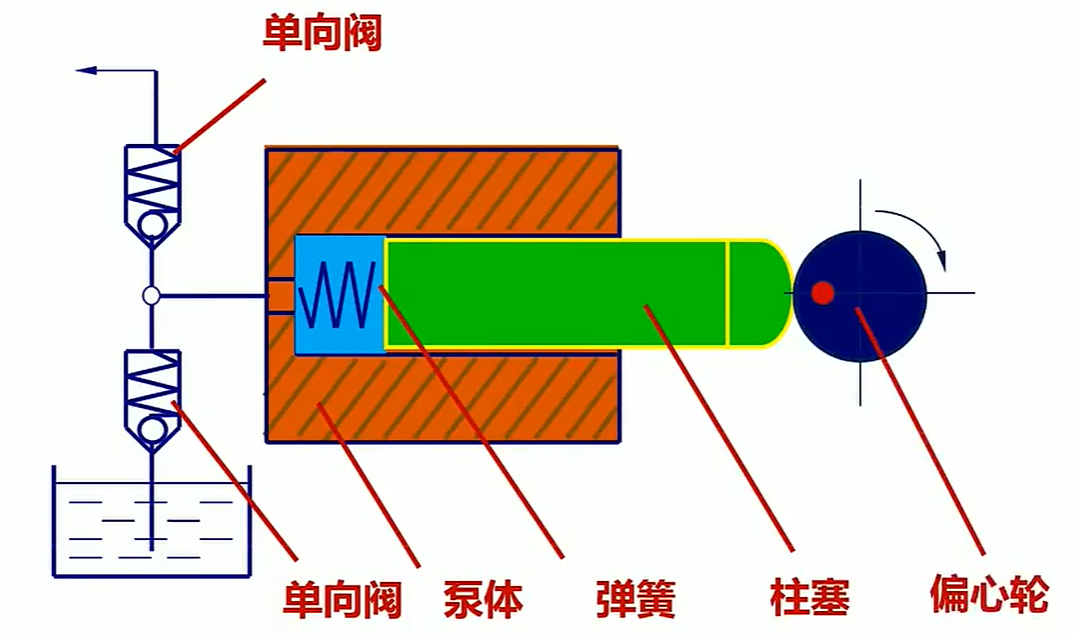 注塞泵工作原理图片