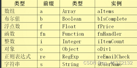 JavaScript基础