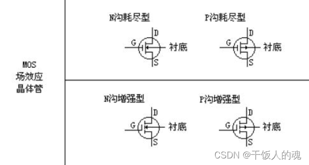 如何从符号快速认清三极管和MOS管类型_npnmos管符号-CSDN博客