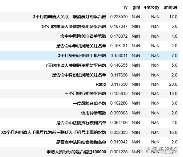 【Python常用函数】一文让你彻底掌握Python中的toad.selection.select函数