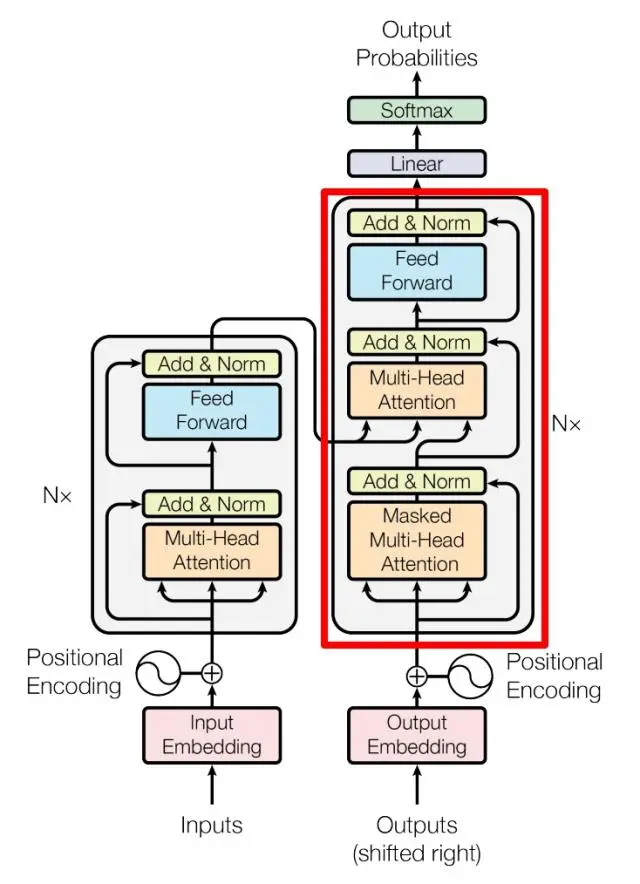 Transformer Decoder block