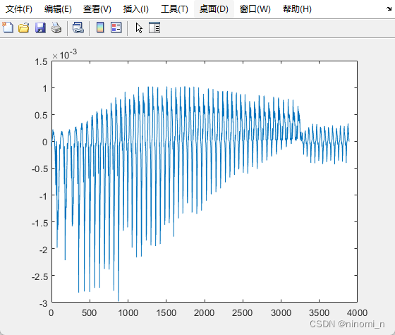matlab根据曲线图绘制相应的变化率图像