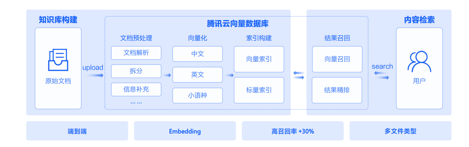 RAG应用开发实战02-相似性检索的关键 - Embedding