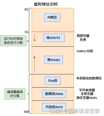 c语言内存管理