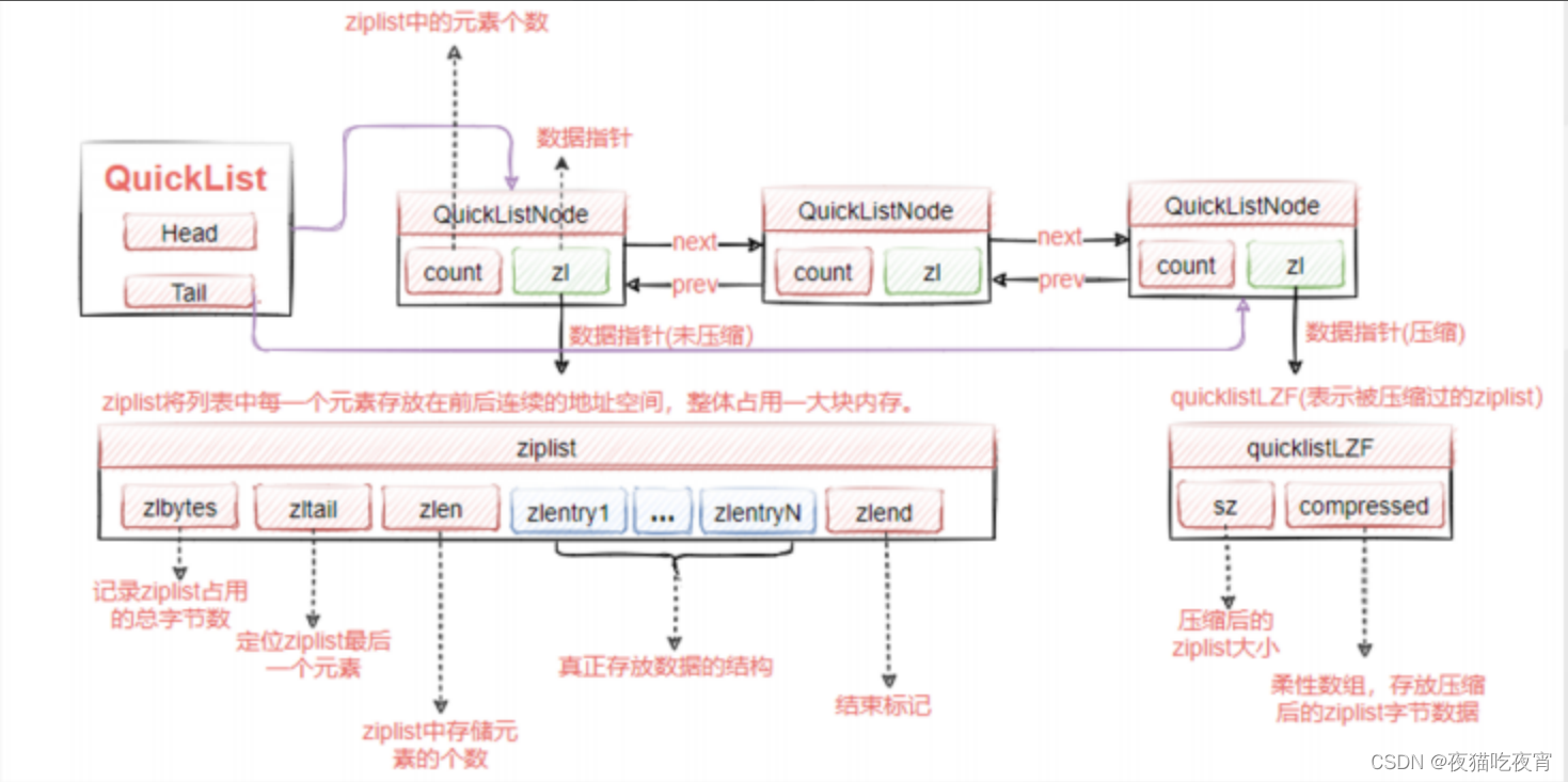 quickList整体结构图