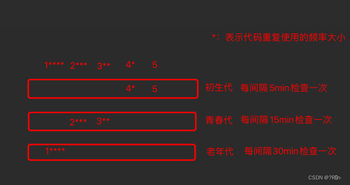 以上为抽象分代回收流程图