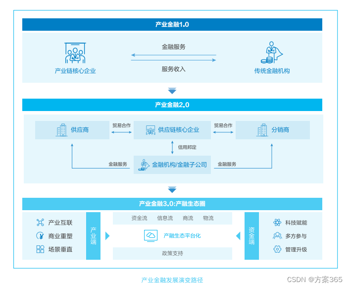 智慧金融解决方案