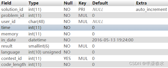 实验1 SQL的DDL语言和单表查询