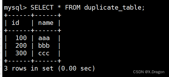 【Mysql】数据库第四讲（表的增删改查操作 超全面 附实操案例）