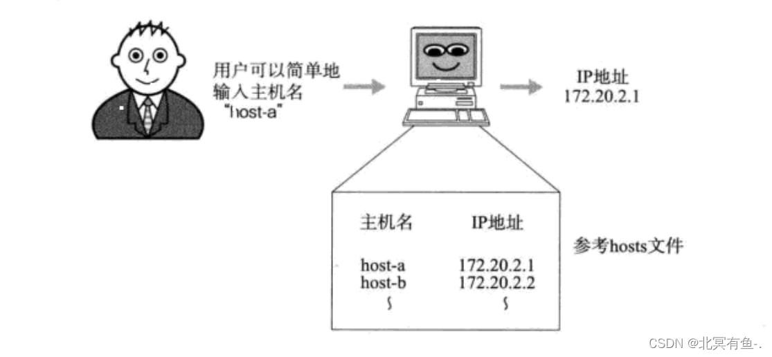 网络原理续