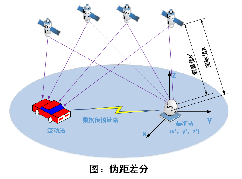  差分傳輸工作原理_差分傳輸數(shù)據(jù)的原理