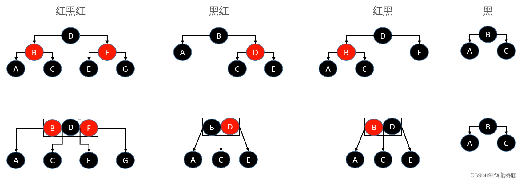 [外链图片转存失败,源站可能有防盗链机制,建议将图片保存下来直接上传(img-NJ8euSYu-1652961298412)(image-20220519111217226.png)]