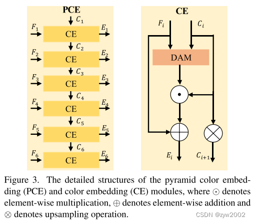 论文详解——《Deep Color Consistent Network for Low-Light Image Enhancement》