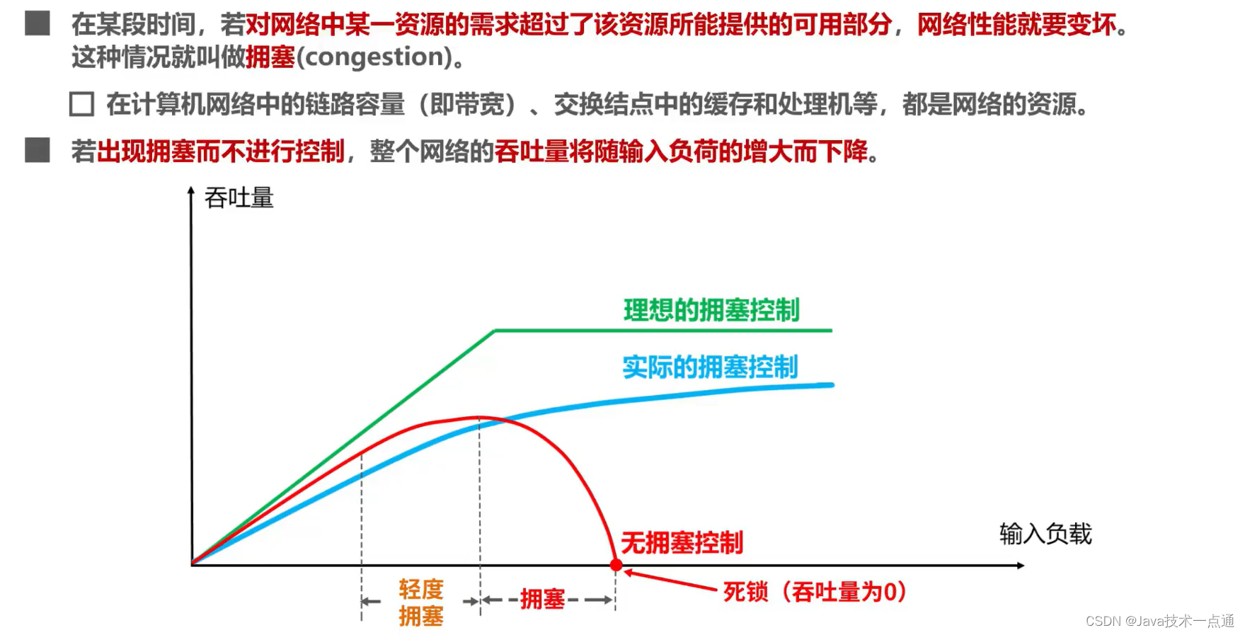 [外链图片转存失败,源站可能有防盗链机制,建议将图片保存下来直接上传(img-PwjU7XxB-1676091084583)(计算机网络第5章（运输层）.assets/image-20201022141057083.png)]