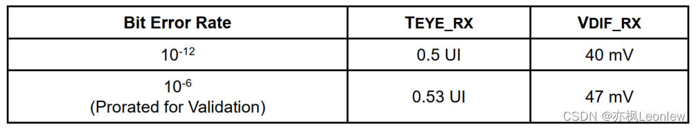 MIPI D-PHYv2.5笔记（21） -- Forward High-Speed Data Transmission Timing