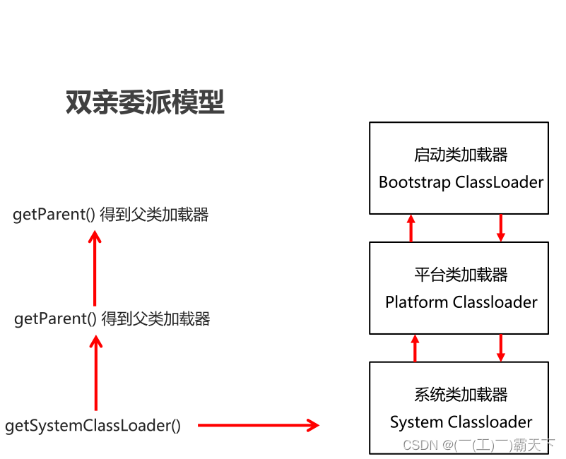 外链图片转存失败,源站可能有防盗链机制,建议将图片保存下来直接上传