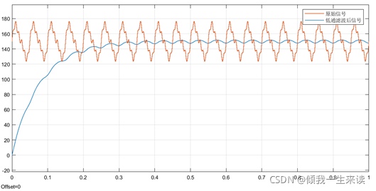 低通滤波截止频率2Hz