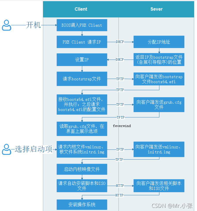 图片来源