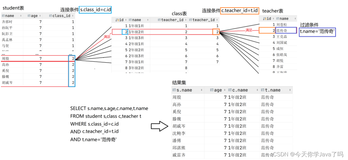 Java阶段二Day10