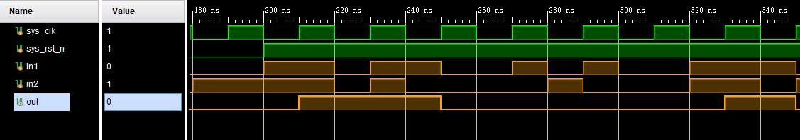 Verilog仿真文件中的阻塞和非阻塞赋值问题探讨