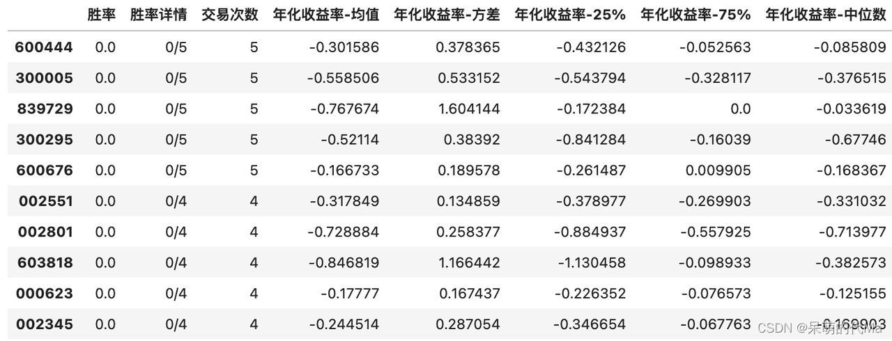 量化择时——资金流择时策略（第1部分—因子测算）