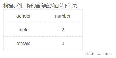 SQL 条件函数 日期函数 文本函数 窗口函数