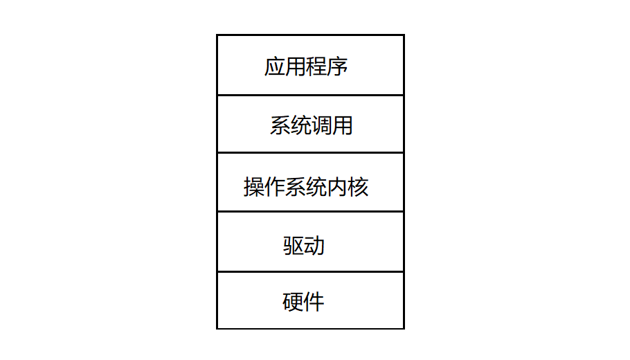 【多线程】线程池 详解