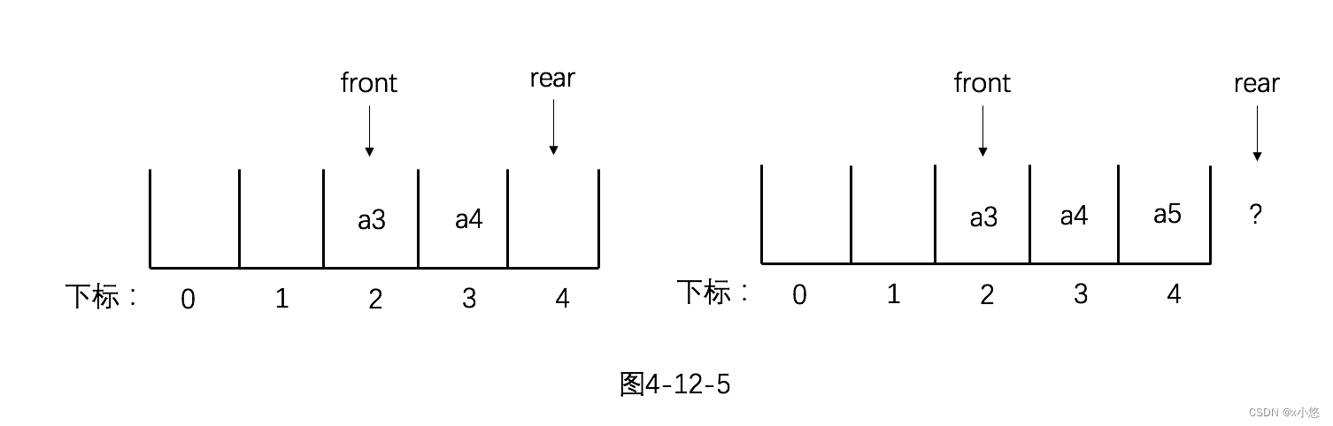 图4-12-5