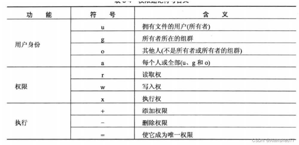 [外链图片转存失败,源站可能有防盗链机制,建议将图片保存下来直接上传(img-rYYx8LG3-1663918434377)(C:\Users\ALANSHAO\AppData\Roaming\Typora\typora-user-images\image-20220923152401812.png)]