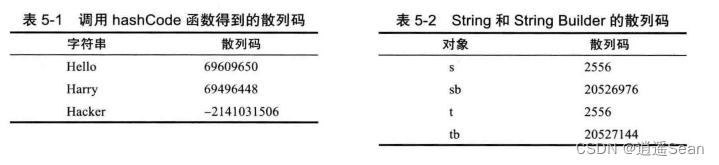 Java核心-你真的知道Object吗（Object：所有类的超类）