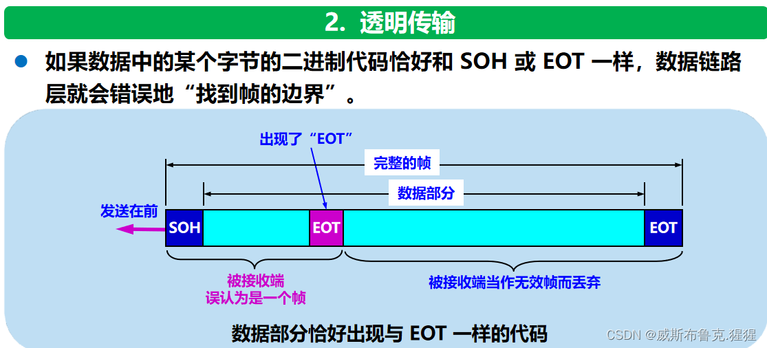 数据链路层及网络层协议要点