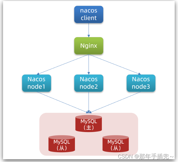 [外链图片转存失败,源站可能有防盗链机制,建议将图片保存下来直接上传(img-7v1ooHuX-1684592907247)(assets/image-20210409211355037.png)]