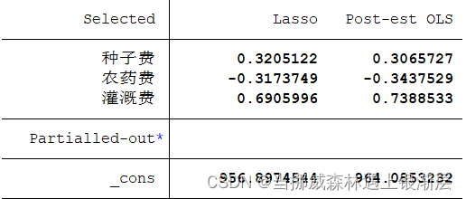 数学建模学习：岭回归和lasso回归